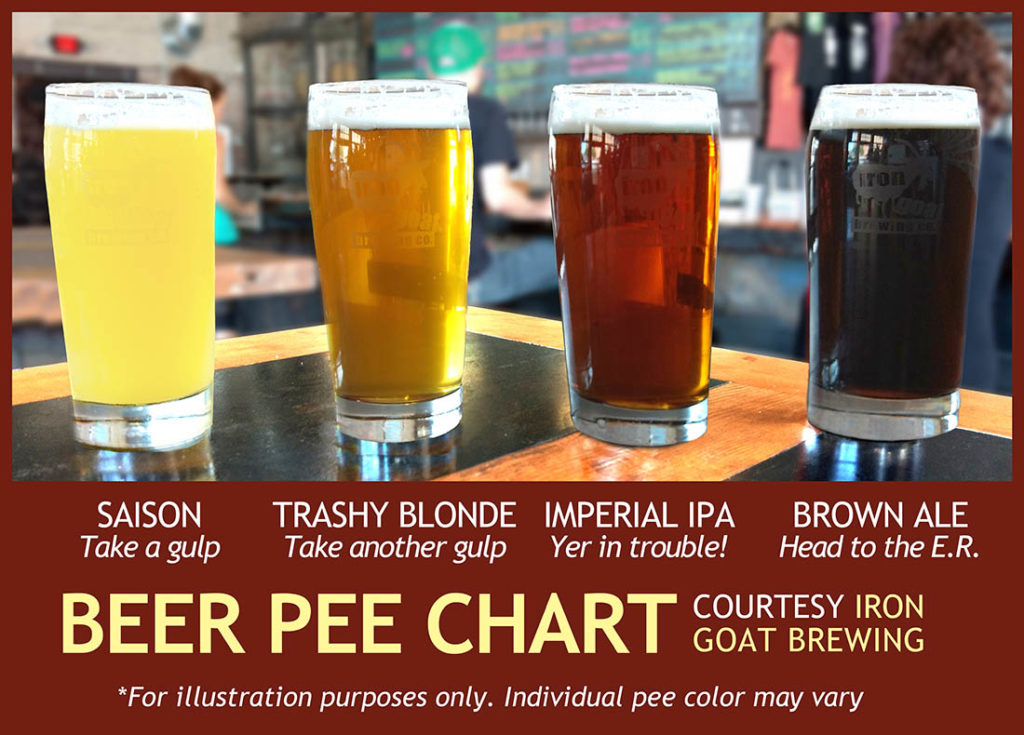 Photo of pints of beer ranging from lighter to darker with caption "Beer Pee Chart."