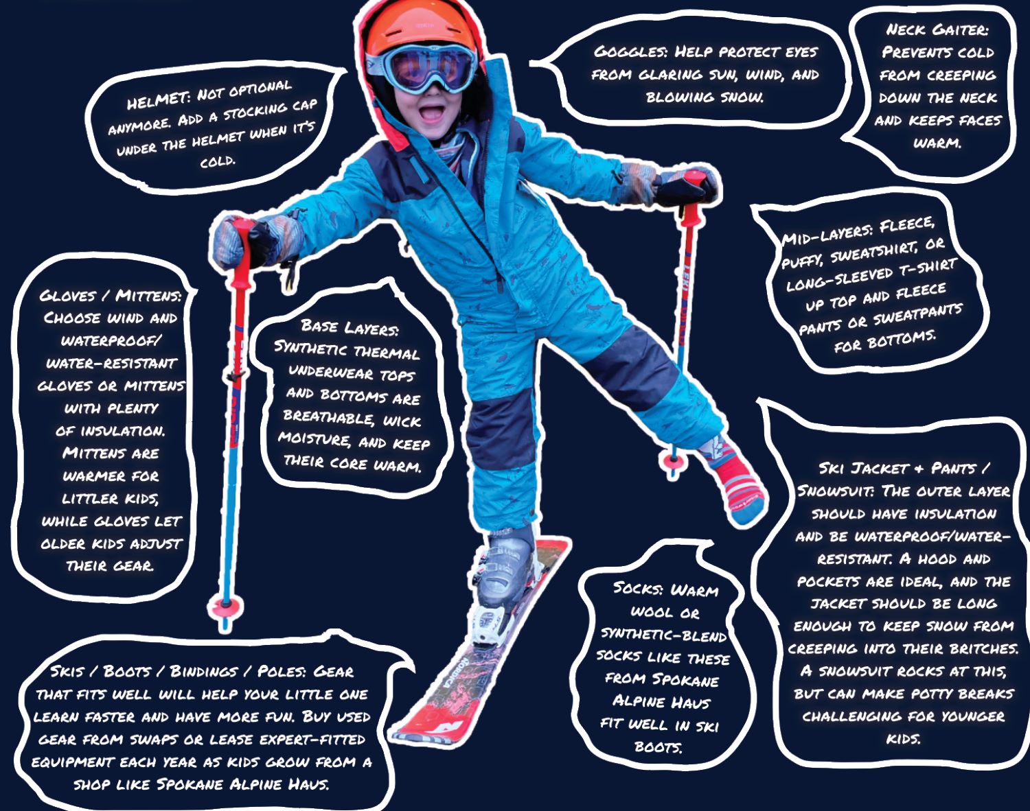 Outline of photo of kid in ski gear with information bubbles naming and explaining each essential gear item.