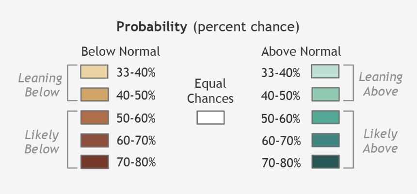 Data chart showing percentage chance of normal and above average snowfall amounts for the United States.